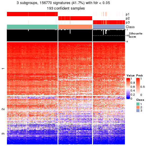 plot of chunk tab-node-02-get-signatures-2