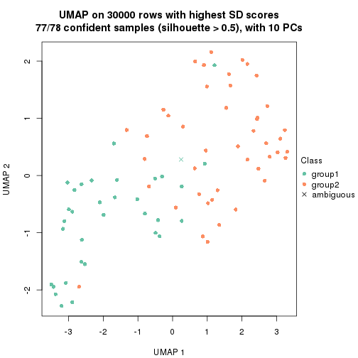 plot of chunk tab-node-021-dimension-reduction-1