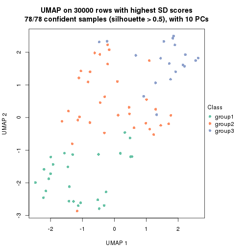 plot of chunk tab-node-021-dimension-reduction-2