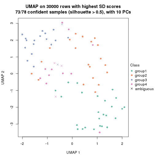 plot of chunk tab-node-021-dimension-reduction-3