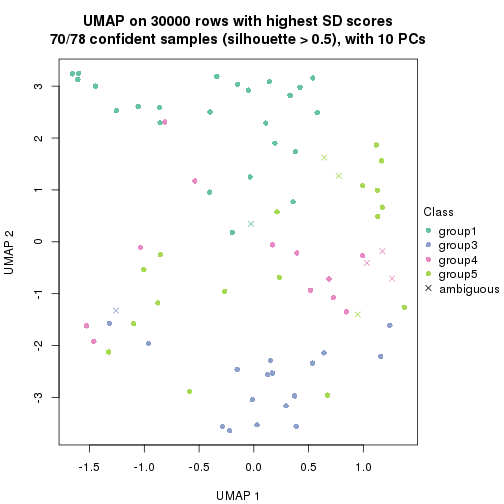 plot of chunk tab-node-021-dimension-reduction-4