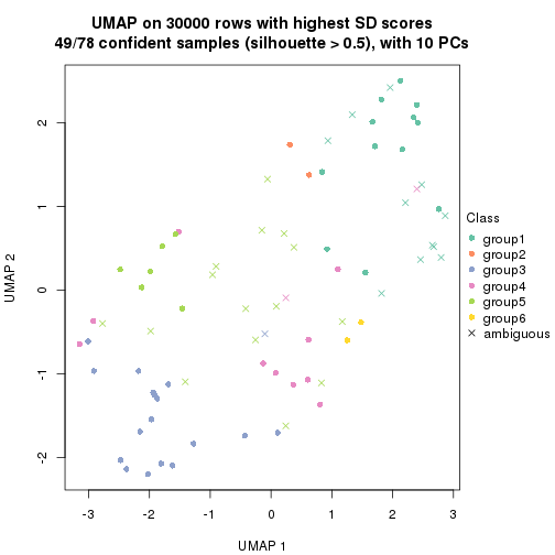 plot of chunk tab-node-021-dimension-reduction-5