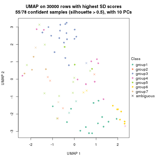 plot of chunk tab-node-021-dimension-reduction-6