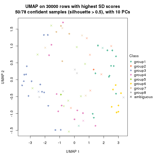 plot of chunk tab-node-021-dimension-reduction-7