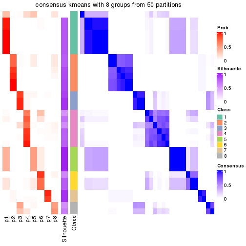 plot of chunk tab-node-0212-consensus-heatmap-7