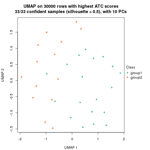 plot of chunk tab-node-0212-dimension-reduction-1