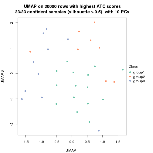 plot of chunk tab-node-0212-dimension-reduction-2