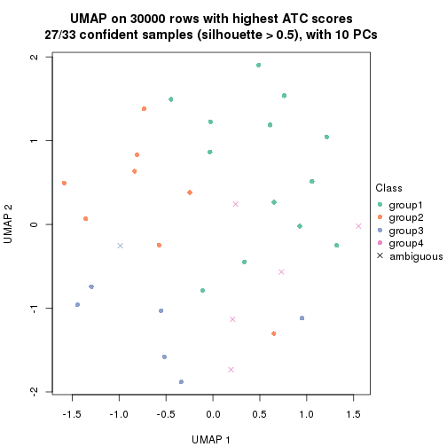 plot of chunk tab-node-0212-dimension-reduction-3