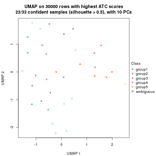 plot of chunk tab-node-0212-dimension-reduction-4