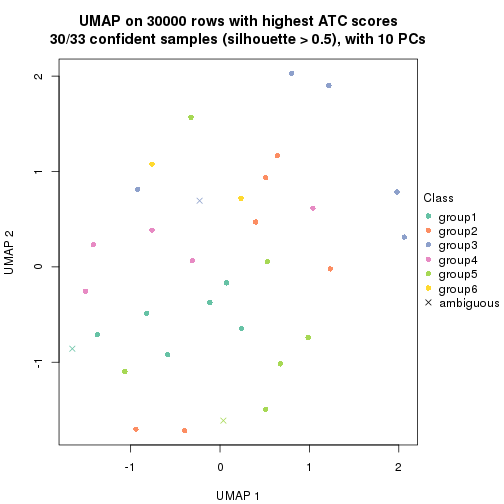 plot of chunk tab-node-0212-dimension-reduction-5