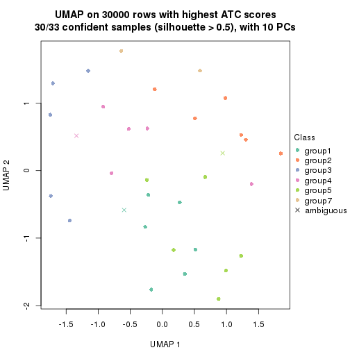 plot of chunk tab-node-0212-dimension-reduction-6