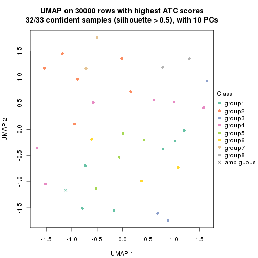 plot of chunk tab-node-0212-dimension-reduction-7