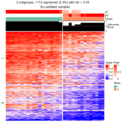 plot of chunk tab-node-0212-get-signatures-1