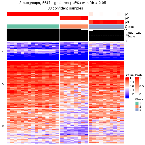 plot of chunk tab-node-0212-get-signatures-2