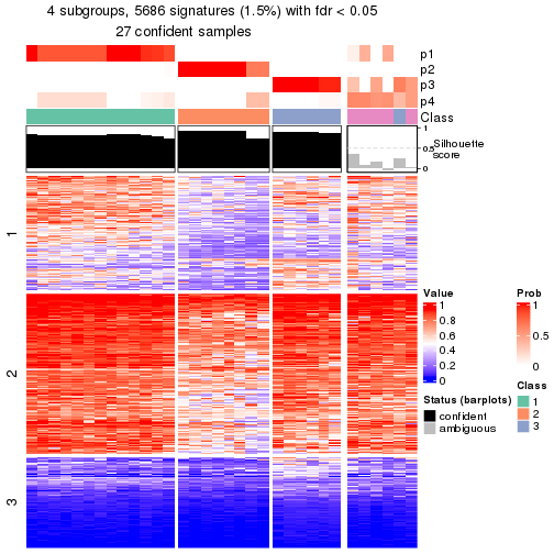 plot of chunk tab-node-0212-get-signatures-3