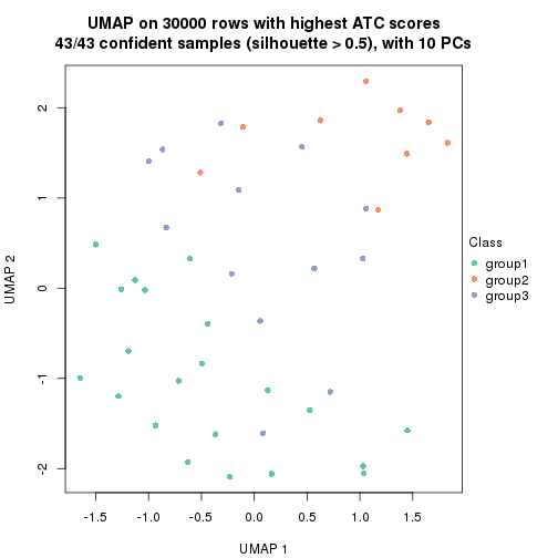 plot of chunk tab-node-022-dimension-reduction-2