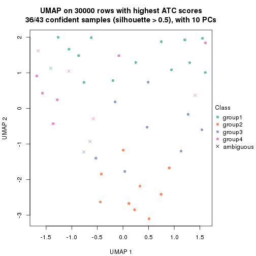 plot of chunk tab-node-022-dimension-reduction-3