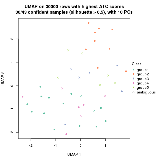 plot of chunk tab-node-022-dimension-reduction-4