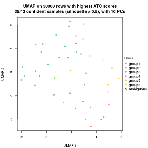 plot of chunk tab-node-022-dimension-reduction-5