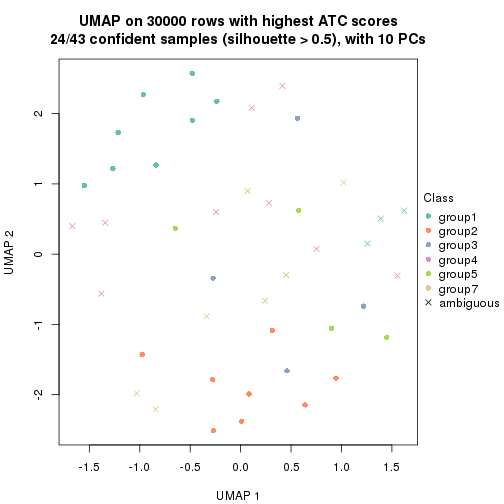 plot of chunk tab-node-022-dimension-reduction-6