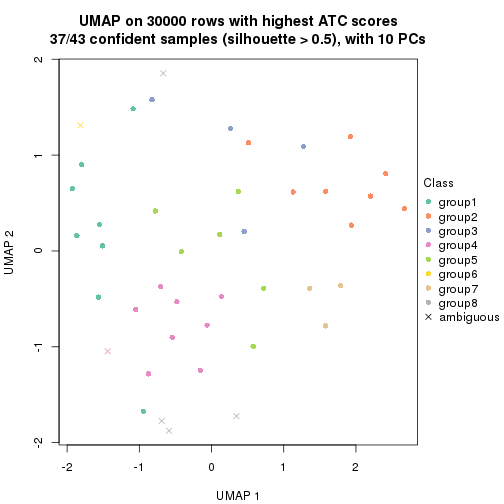 plot of chunk tab-node-022-dimension-reduction-7