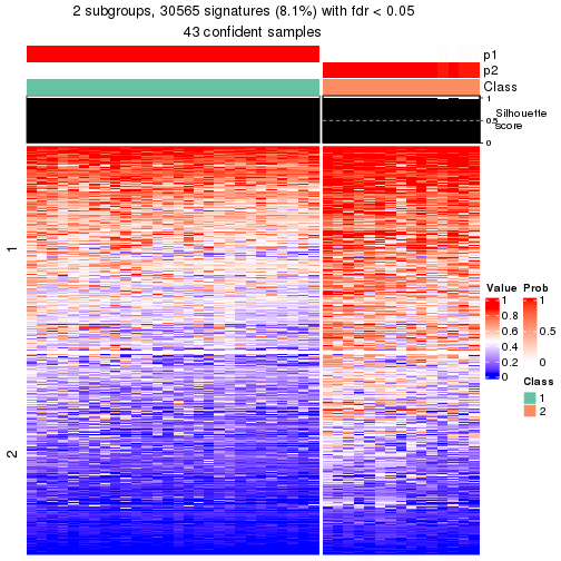 plot of chunk tab-node-022-get-signatures-1