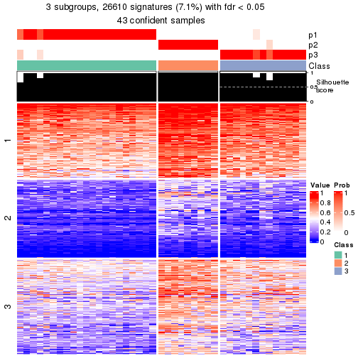 plot of chunk tab-node-022-get-signatures-2