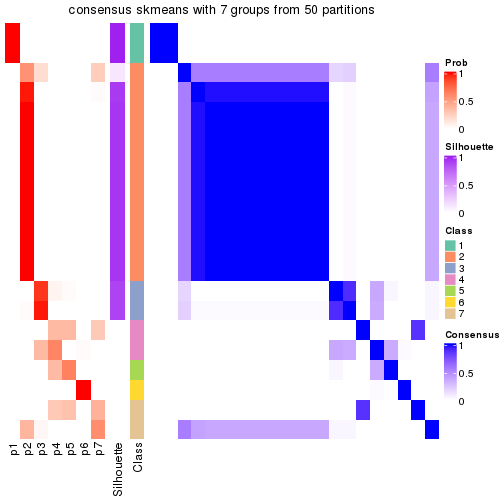 plot of chunk tab-node-0221-consensus-heatmap-6