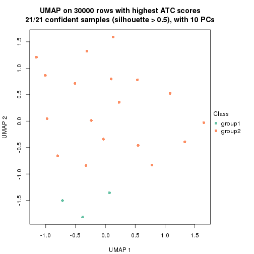 plot of chunk tab-node-0221-dimension-reduction-1