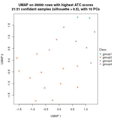 plot of chunk tab-node-0221-dimension-reduction-3