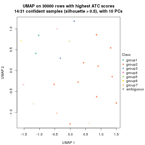 plot of chunk tab-node-0221-dimension-reduction-6