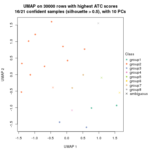 plot of chunk tab-node-0221-dimension-reduction-7