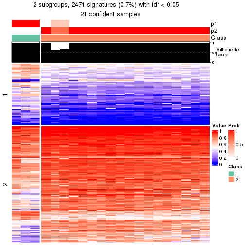 plot of chunk tab-node-0221-get-signatures-1