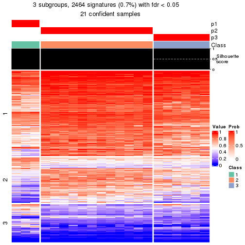 plot of chunk tab-node-0221-get-signatures-2