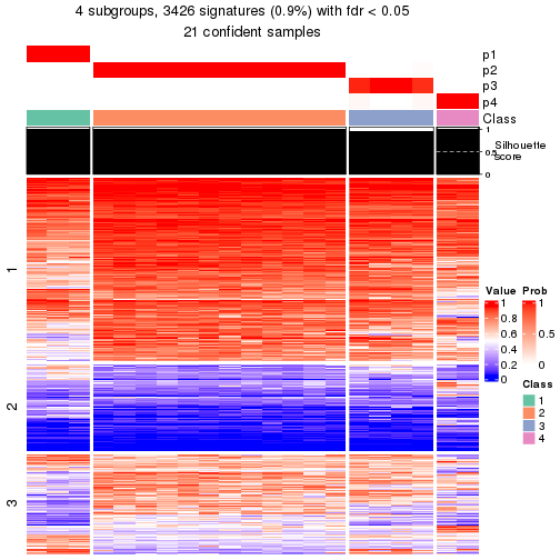 plot of chunk tab-node-0221-get-signatures-3