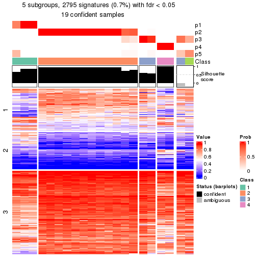 plot of chunk tab-node-0221-get-signatures-4