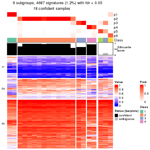 plot of chunk tab-node-0221-get-signatures-5