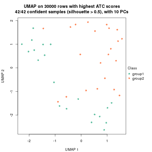 plot of chunk tab-node-023-dimension-reduction-1