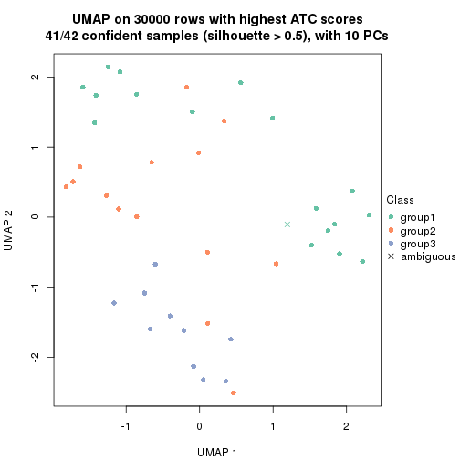 plot of chunk tab-node-023-dimension-reduction-2