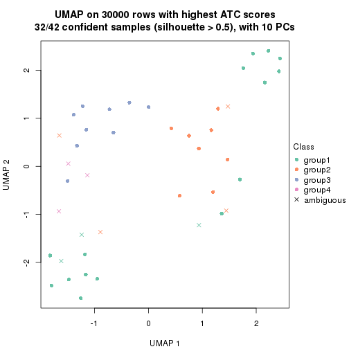 plot of chunk tab-node-023-dimension-reduction-3