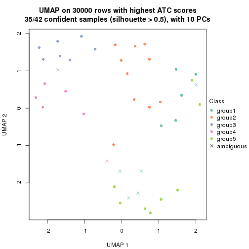 plot of chunk tab-node-023-dimension-reduction-4