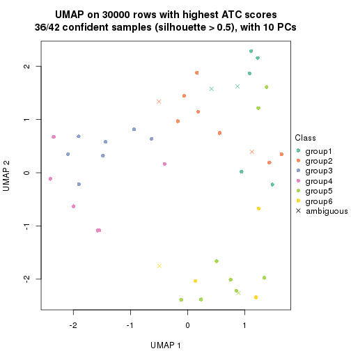 plot of chunk tab-node-023-dimension-reduction-5