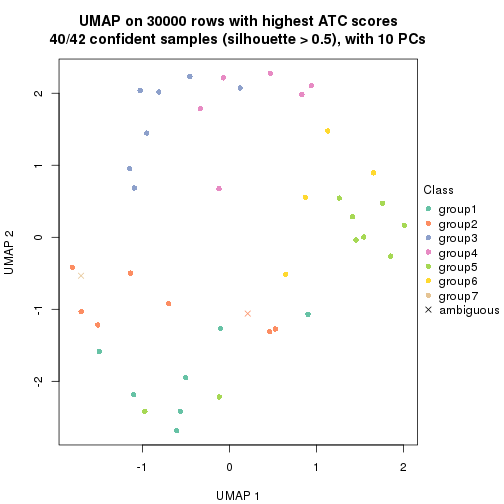 plot of chunk tab-node-023-dimension-reduction-6