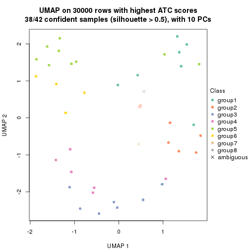 plot of chunk tab-node-023-dimension-reduction-7