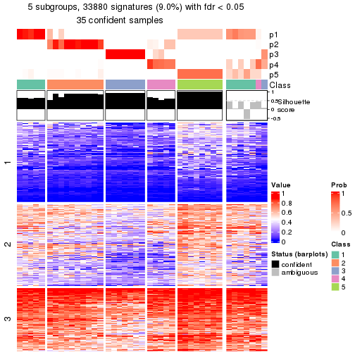 plot of chunk tab-node-023-get-signatures-4