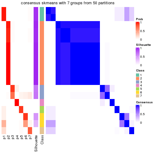 plot of chunk tab-node-0231-consensus-heatmap-6