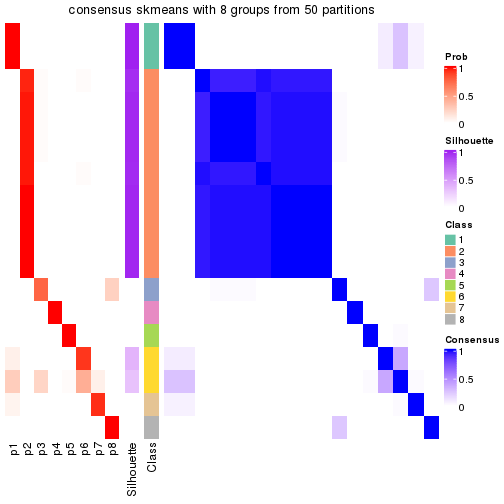 plot of chunk tab-node-0231-consensus-heatmap-7