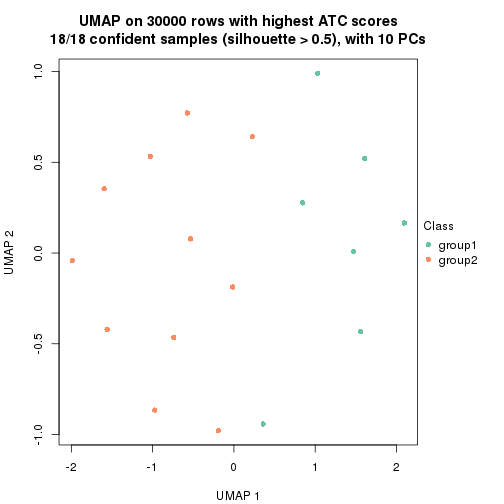 plot of chunk tab-node-0231-dimension-reduction-1