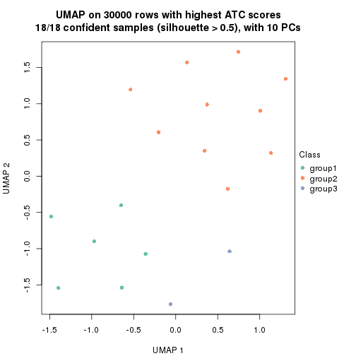 plot of chunk tab-node-0231-dimension-reduction-2