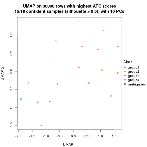 plot of chunk tab-node-0231-dimension-reduction-3